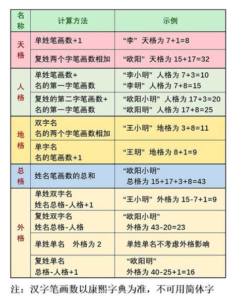 人格地格怎麼算|三才數理:三才五格,吉凶配置表,